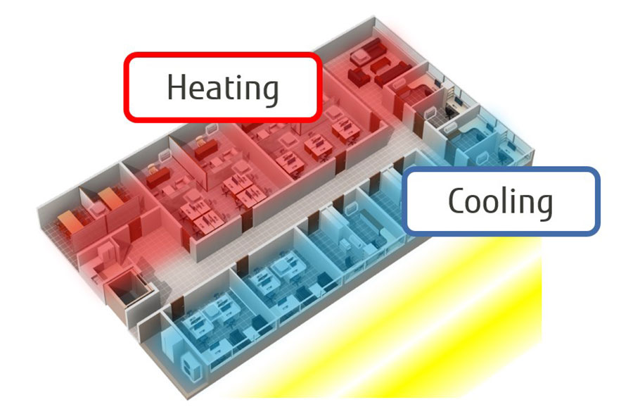 Heating/Cooling