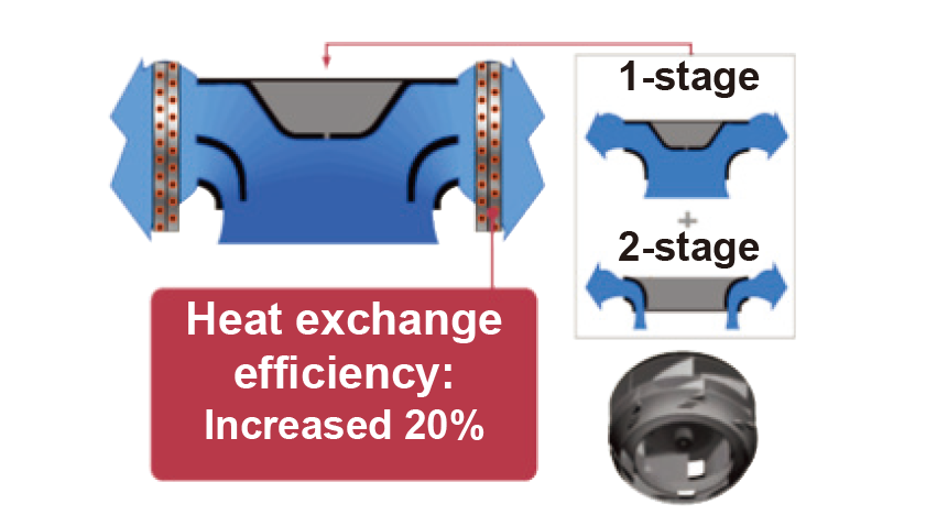 2-Stage Turbo Fan